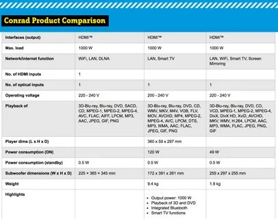 Compare products