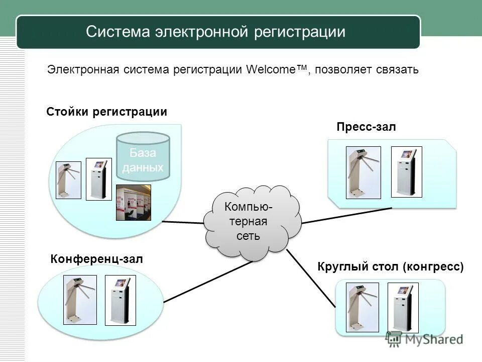 Электронная система электронный магазин