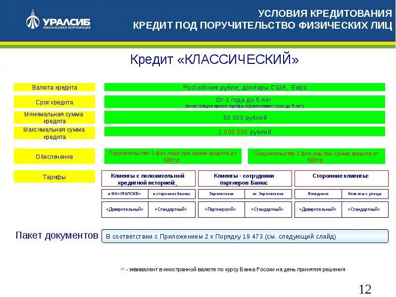 Сроки выдачи кредита. Банки предоставляющие кредит. Отп банк расшифровка. Банк кредиты физическим лицам. 1 кредитование банков.