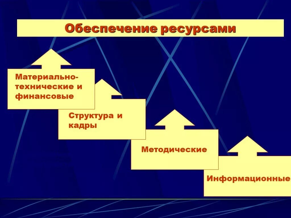 Жизни обеспечивающий ресурс. Обеспечение ресурсами. Обеспечение материально техническими ресурсами. Материально-ресурсное обеспечение. Формы снабжения материально-техническими ресурсами.