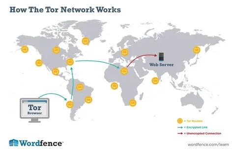 Browser networking