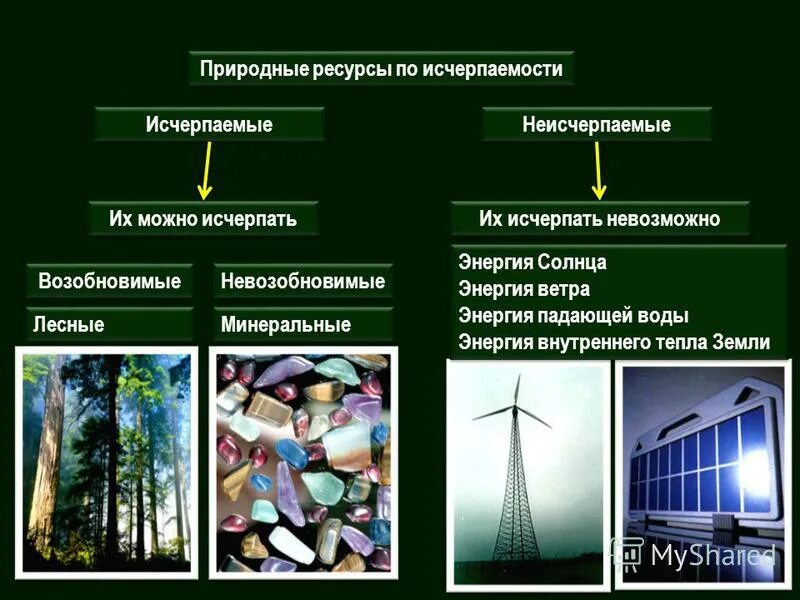 Неисчерпаемые виды. Опасность исчерпаемости природных ресурсов. Классификация природных ресурсов по исчерпаемости. Природные ресурсы по исчерпаемости. Классификация ресурсов по степени исчерпаемости.