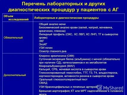 Вторичные артериальные гипертензии клинические рекомендации