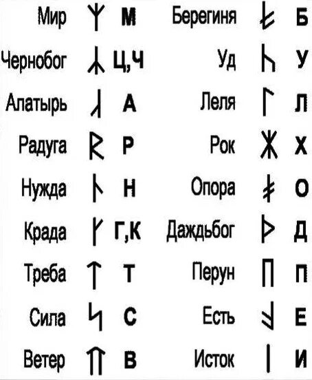 Надписи на славянских рунах. Славянские надписи рунами. Славянские рунические надписи. Надписи рунами славяне. Перевести надписи на русский