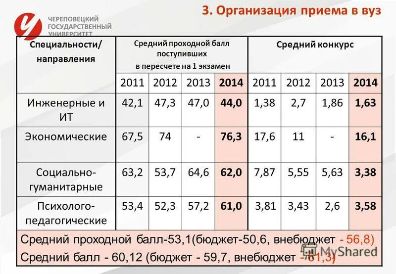 С какими баллами поступают