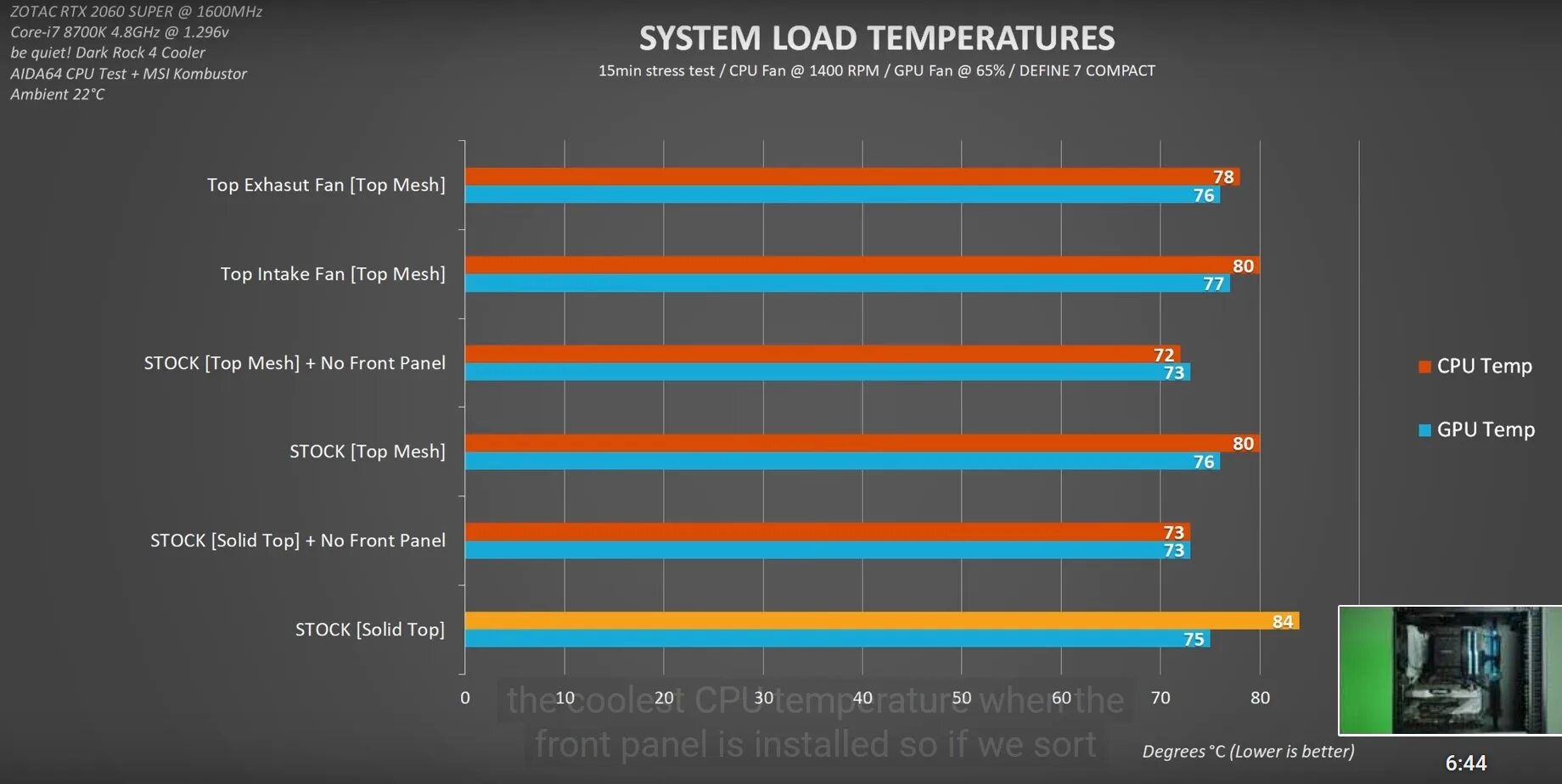 System temp