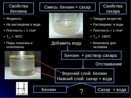 Поясните почему раствор сахара