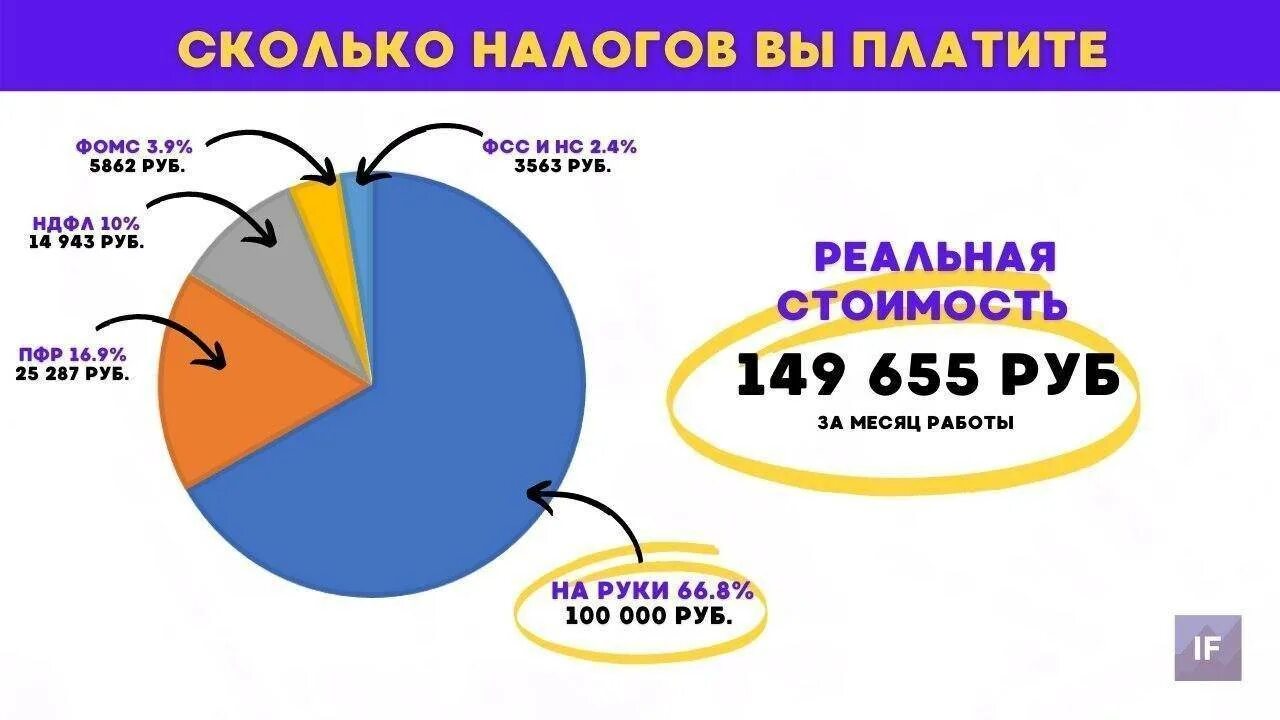 налоговая сколько лет. федеральная служба налоговых служба. сколько налог в россии. уфнс россии по алтайскому краю. налоговая сколько лет.