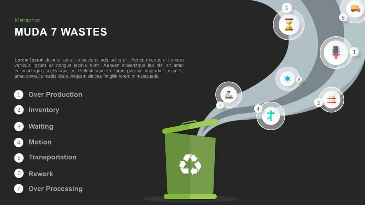 7 Types of waste. 7 Wastes of Lean. Шаблоны для презентаций POWERPOINT бытовые отходы. 7 Muda.