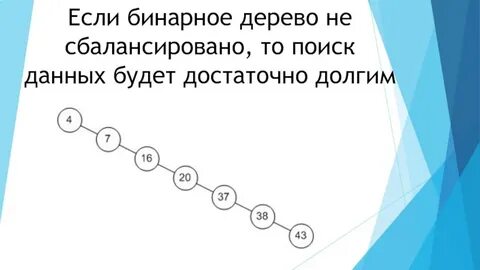 Сбалансированное бинарное дерево