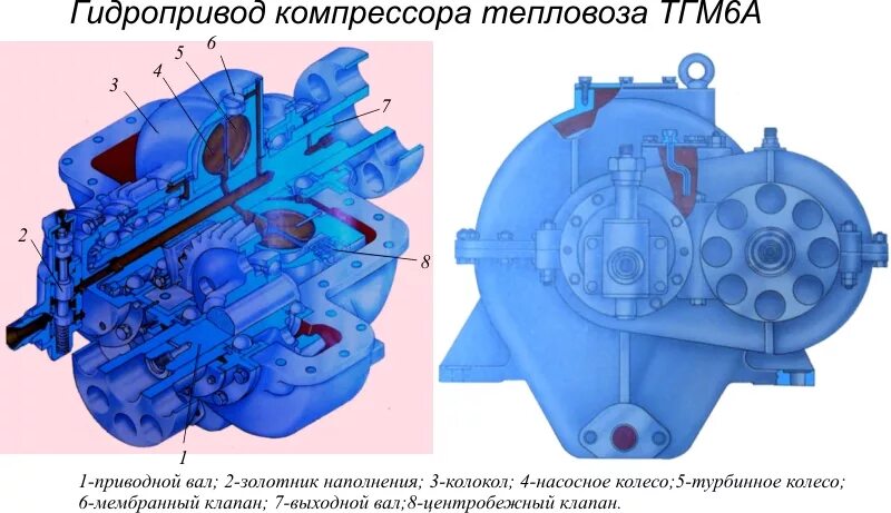 Останавливается компрессор. Гидроредуктор привода компрессора тепловоза ТГМ-6. Гидроредуктор привода компрессора 6.60.66.000. Редуктор привода компрессора тгм6а. Гидропривод привода компрессора тепловоза.