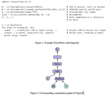Tensorflow examples