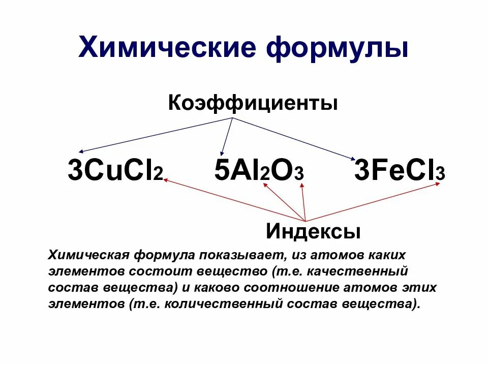 Химия формулы состав вещества. Понятие химическая формула. Химические формулы примеры. Состав химической формулы.