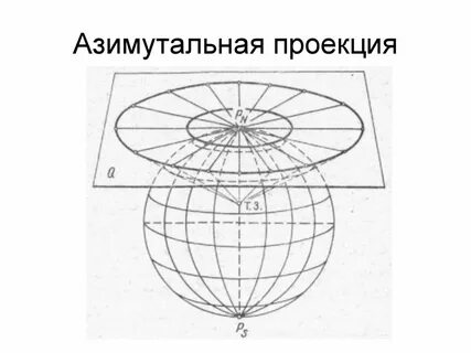 Азимутальная