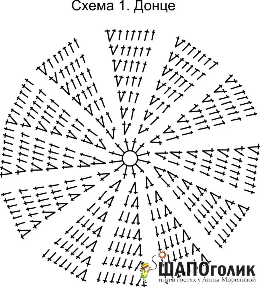 круг крючком схема для начинающих описание. вязание круга крючком схема без накида. схема круга столбиками с накидом. круг крючком схема столбик без накида. схема вязания круга крючком столбиками без накида.