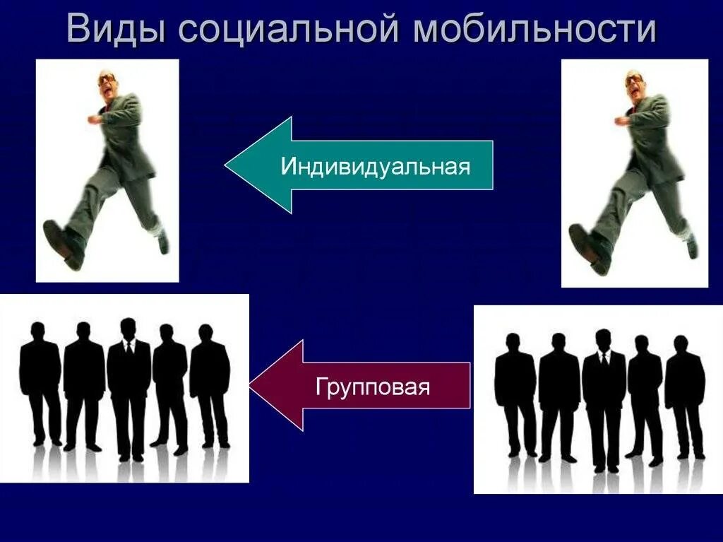 Примеры восходящей мобильности в обществе. Групповая социальная мобильность. Индивидуальная социальная мобильность. Индивидуальная и групповая социальная мобильность. Горизонтальная мобильность примеры.