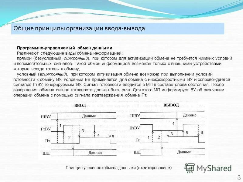 Программно управляемый обмен данными. Программно управляемый обмен данными. Программно управляемый обмен данными. Программно управляемый обмен данными. Обмен данных с внешними устройствами.