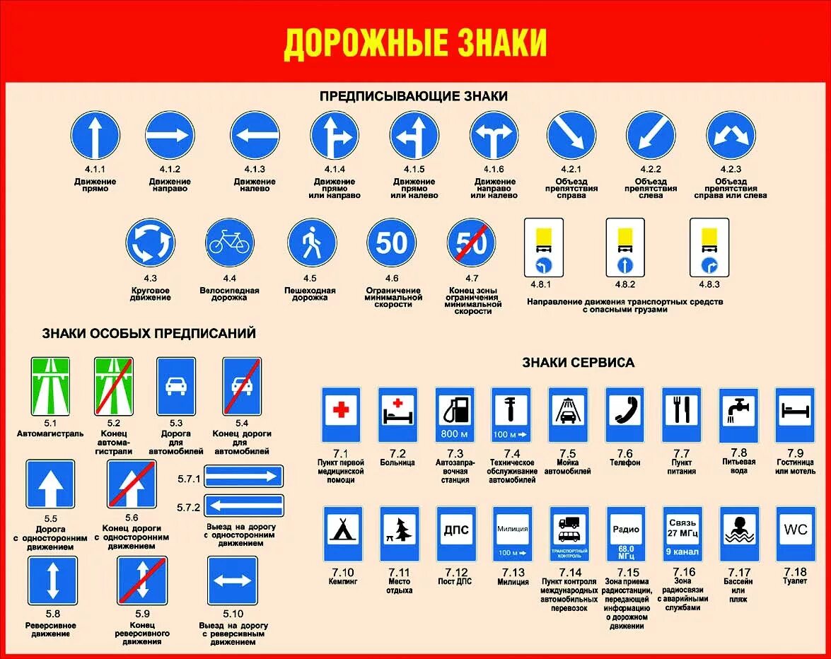 Знаки пдд 2024 тест. Знаки особых предписаний ПДД 2022. Предписывающие знаки дорожного движения 2020 с пояснениями. Предписывающие знаки дорожного движения 2021. Знаки особых предписаний ПДД 2020.