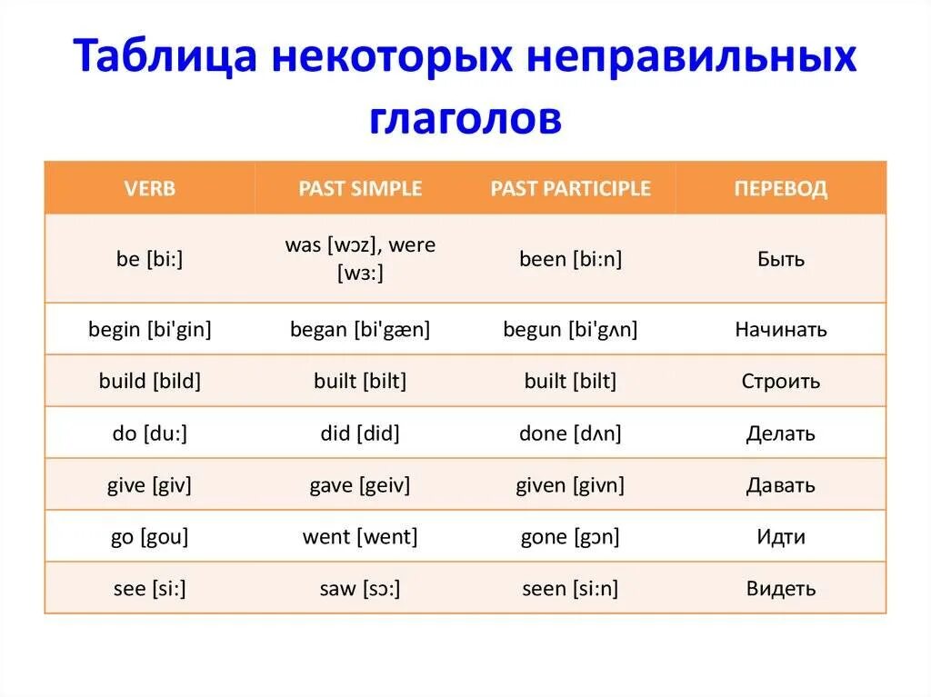 Пришел 3 формы глагола