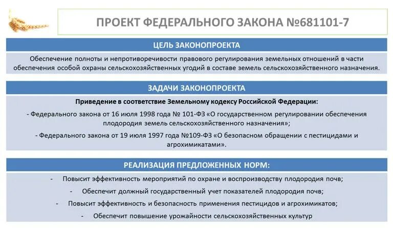 Закон о плодородии