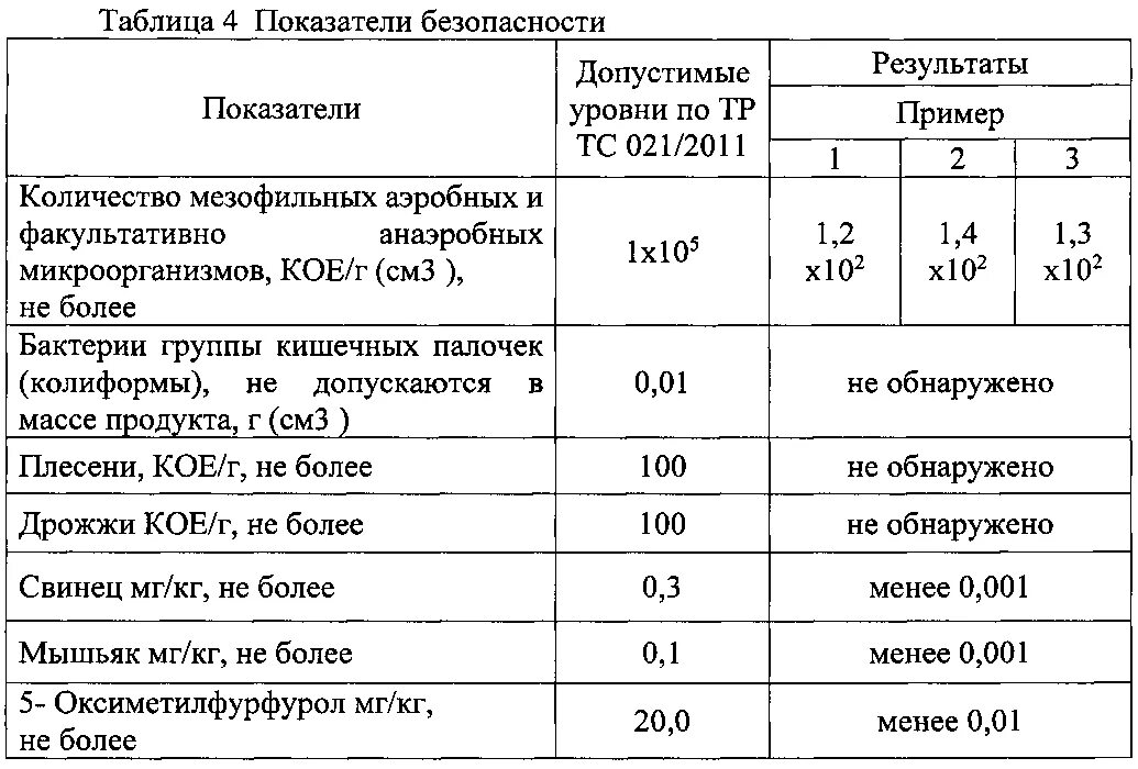 Показатели безопасности сахара. Показатели безопасности творога. Показатели безопасности для яиц. Показатель безопасности сахарного песка. Показатели безопасности продуктов