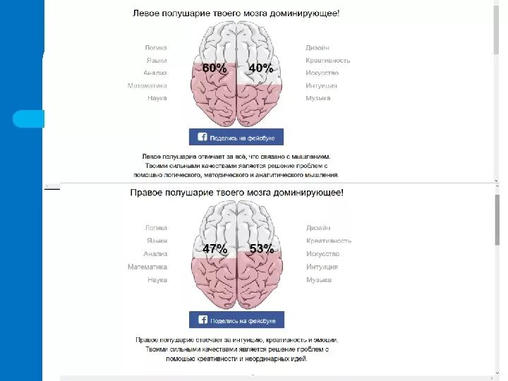 Неполное доминирование левого полушария. Доминирующее левое полушарие. Доминирование правого полушария. Доминирование правого полушария мозга характеристика. Определение полушария мозга