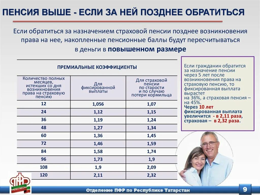 Начисления гражданам рф. Пенсионный фонд таблица. Выплата страховой пенсии. Таблица начисления пенсии. Страховая пенсия по старости.