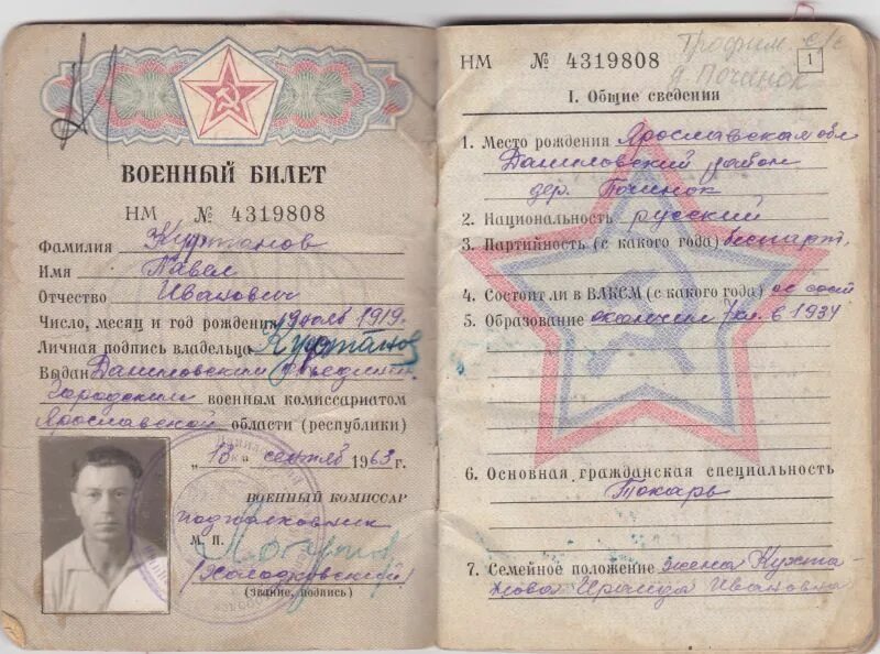 Военкомат изменение паспортных данных