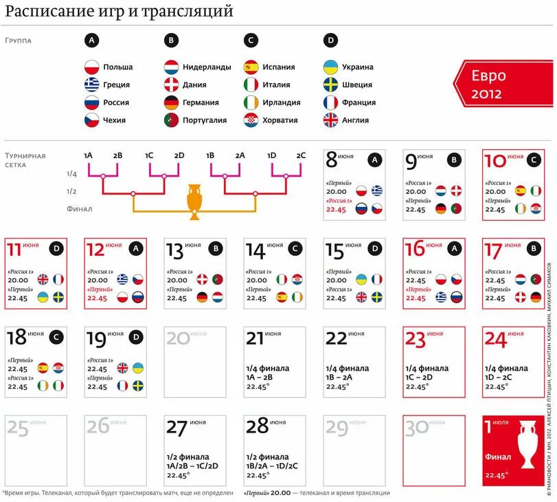 Расписание игр 1 4 евро. Расписание матчей. Чемпионат европы по футболу 2020 расписание матчей. Где расписание игры. Расписание игр 1 4 евро.