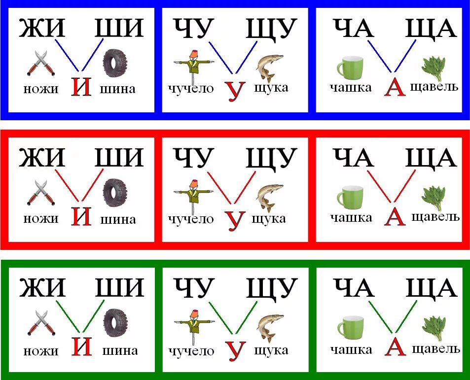 Правило жи ши ча ща Чу ЩУ 1 класс. Жи ши ча ща Чу ЩУ правило таблица. Правило написания жи ши ча ща Чу ЩУ. Русский язык 1 класс правописание жи ши.