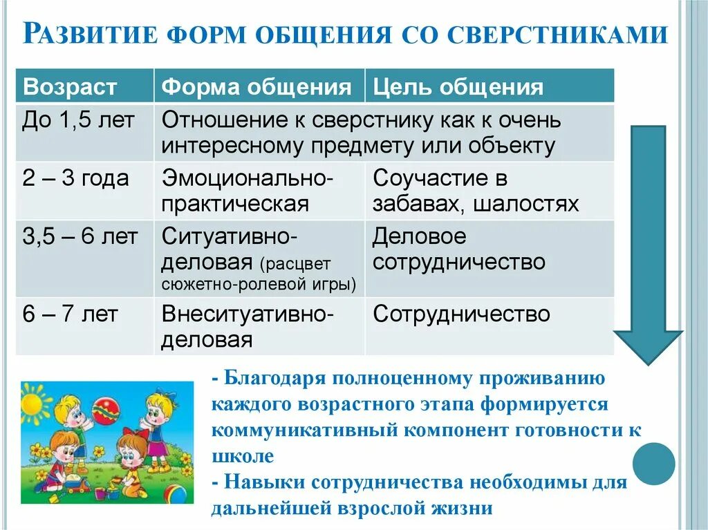 Отношения со взрослыми в дошкольном возрасте. Общение дошкольника со взрослыми и сверстниками. Характеристика взаимоотношений со сверстниками детей дошкольного. Особенности общения дошкольников. Трудности общения дошкольников