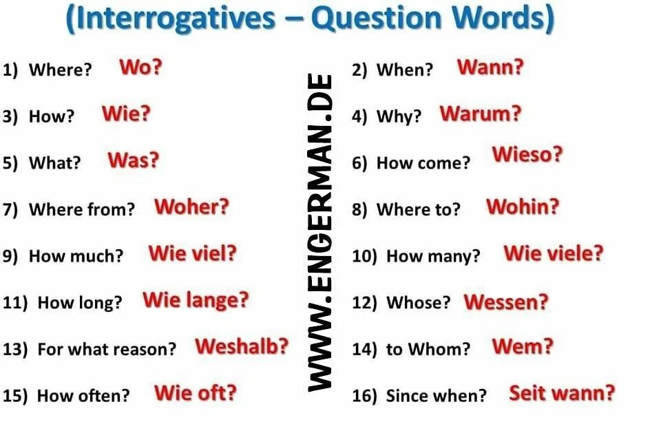 Слово дня немецкий. Вопросительные в немецком языке. Вопросительные слова в немецком. Вопросительные глаголы немецкий. Слова вопросы в немецком языке.