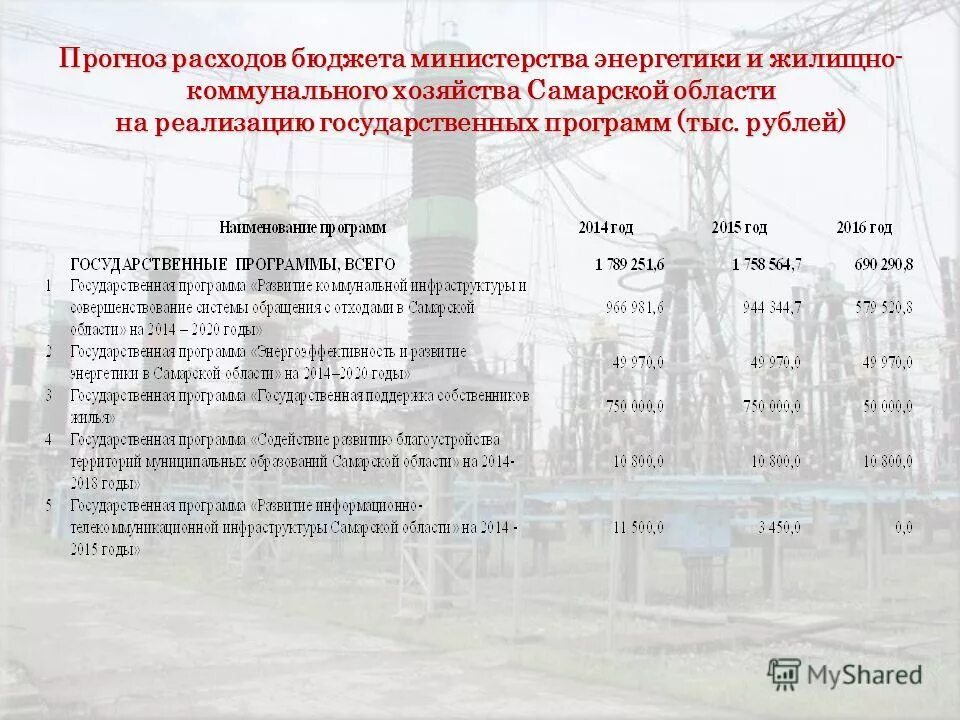 Ожидаемые расходы. Прогноз расходов бюджета. Прогноз расходов бюджета. Расходы бюджетов бюджетной системы. Прогнозированный бюджет.