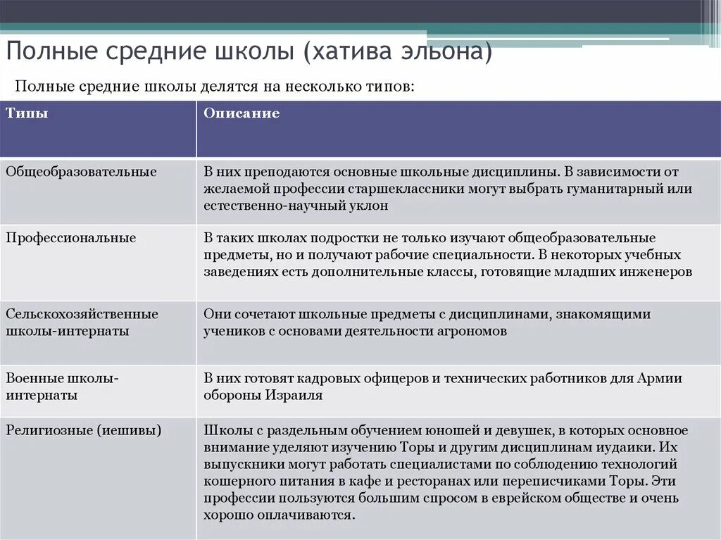 Образование в сша начальная школа. Образовательная программа. Классы в школах сша. Определение тематическая площадка. Образование для презентации.