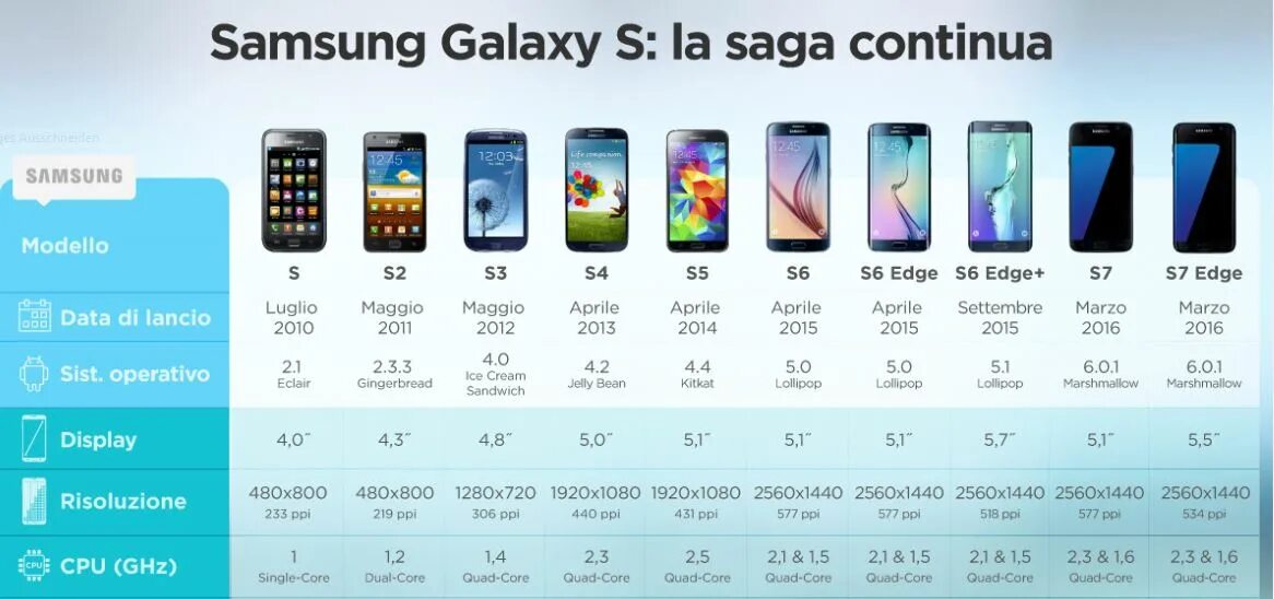 Сколько до 21 июня 2024. Смартфон Samsung Galaxy s21 Fe размер. Габариты смартфонов Samsung Galaxy s21. Размер экрана самсунг с 21. Samsung Galaxy s23 Ultra.