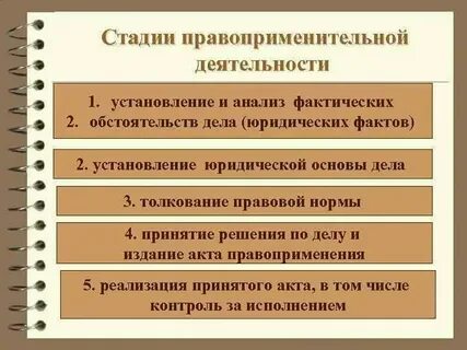 Законодательства и правоприменительной практики