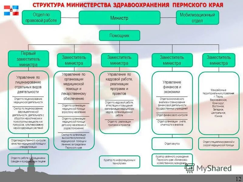 Состав учреждений здравоохранения