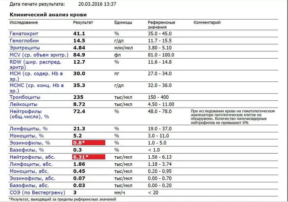 Расшифровка общего анализа крови соэ. Подагра общий анализ крови показатели. Анализ крови при воспалительном процессе показатели. Таблица общего анализа крови при заболеваниях крови. Подагра показатели крови биохимического анализа.
