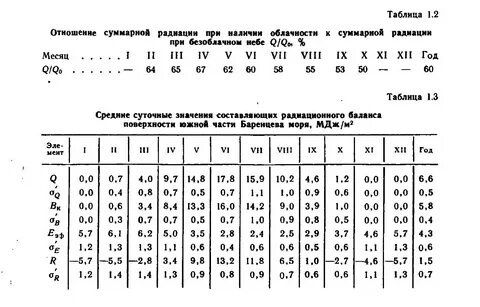 При каком значении суммарного