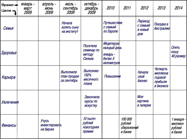 План на 2014 год. Как составить план жизни на год пример. Планирование на год. Таблица целей на год. Планирование дел на год планы и цели.