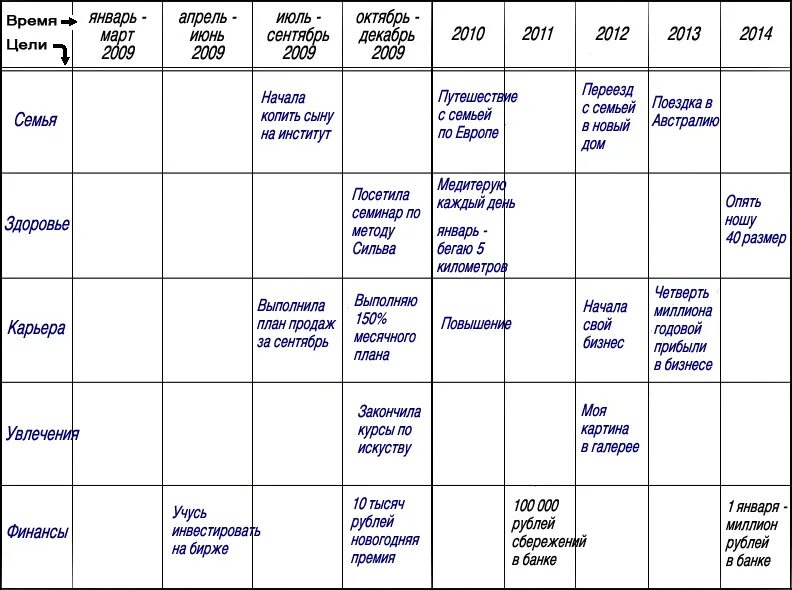 Как составить план жизни на год пример. Планирование на год. Таблица целей на год. Планирование дел на год планы и цели. План на 2014 год