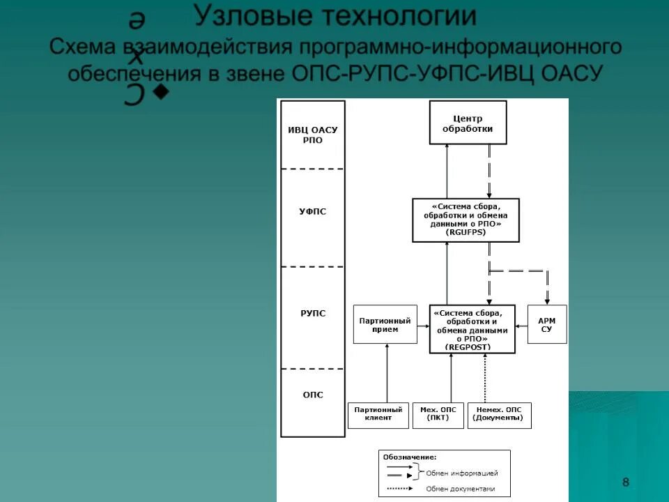 Взаимодействие программных модулей. Информационные технологии схема. Схема взаимодействия. Схема взаимодействия компонентов программного обеспечения. Структурная схема программного обеспечения.