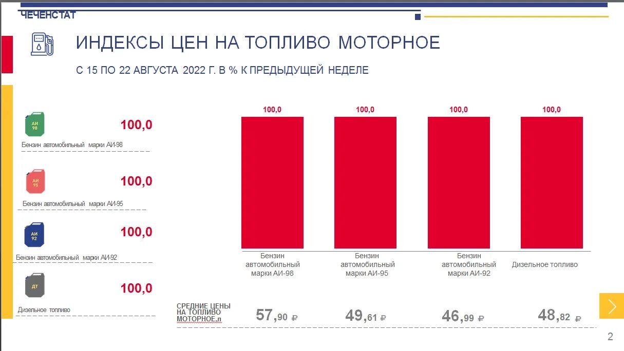 Чечня численность населения динамика по годам. Статистика чеченской республики. Статистика чеченской республики. Статистика чеченской республики. Статистика чеченской республики.