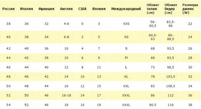 Соотношение размеров разных стран. Китайский размер джинс на русский таблица. таблица размеров женской одежды брюки. таблица китайских размеров штанов. таблица китайских размеров джинс.