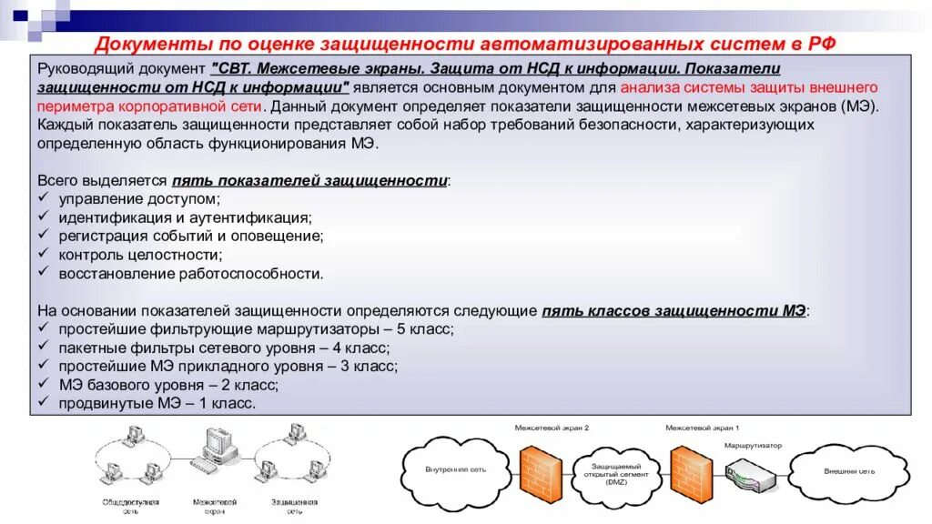 Сертифицированные межсетевые экраны. Документы по оценке защищенности автоматизированных систем в РФ. Класс защищенности межсетевых экранов. Показатели защищенности автоматизированных систем. Классификация межсетевых экранов.