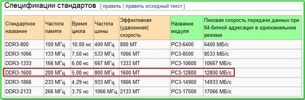 Частота оперативной памяти ddr3. Таблица частот оперативной памяти ddr3. Таблица оперативной памяти ddr3. Таблица скорости оперативной памяти ddr3. Можно ли ставить разный объем памяти