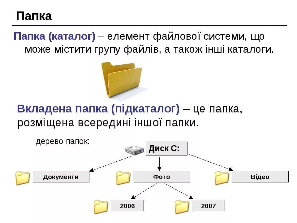 Папка с файлами. Каталог и подкаталог. Папайка. Файлы и каталоги.