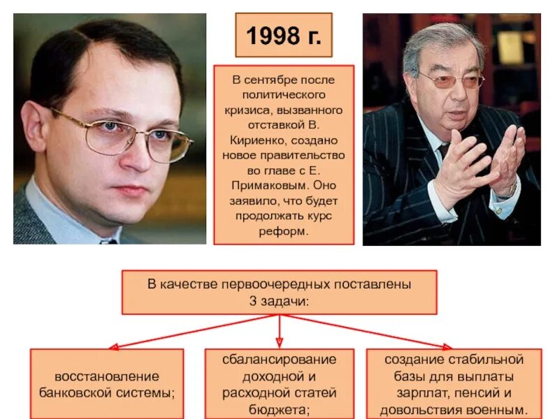 Реформы 1998 года. Кириенко дефолт 1998. Правительство Кириенко 1998. Реформы Кириенко. Кризис 1998 г.