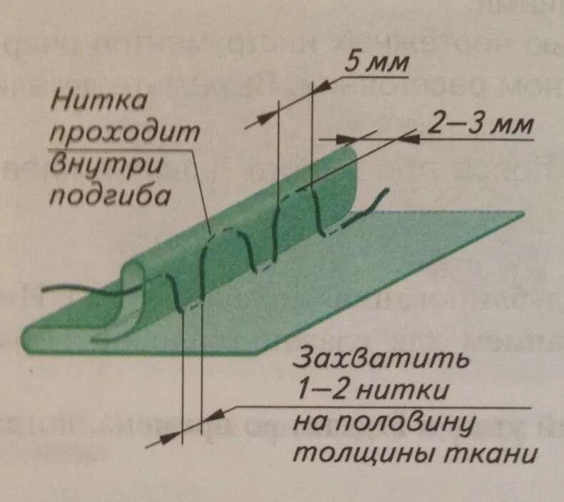 Работа выполняемая вручную. Потайной подшивочный шов вручную. подшивание прямыми стежками. прямые потайные стежки. технология ручных работ.