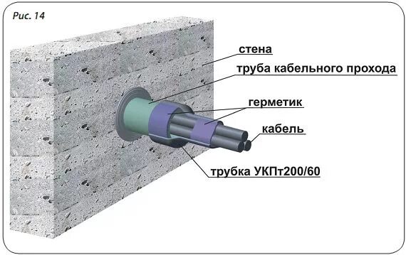 Проходка через стену для кабеля. Уплотнитель кабельных проходов укпт-75/20. уплотнитель кабельных проходов укпт. гильза для прохода кабеля через стену 60/100 мм. уплотнители кабельных проходов, тип укпт (4 шт на опору).
